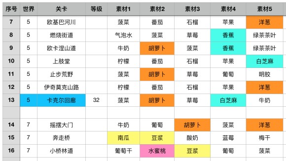 健身环大冒险 Ringfitadventure 果汁攻略 老友网