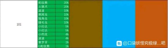 口袋妖怪究极绿宝石神战版【vgc2019纪念版】图文攻略