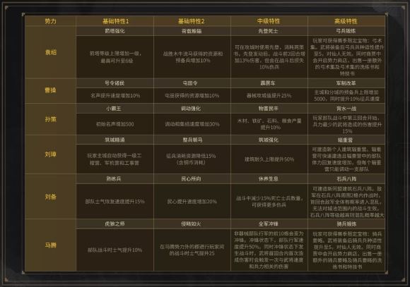 三国志战略版PK(S4)赛季开荒攻略