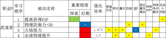 八方旅人《OctopathTraveler》战斗系统攻略