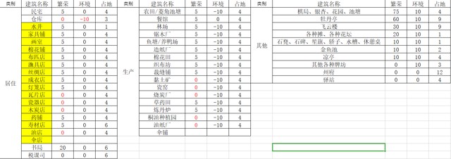 江南百景图环境值有什么用?