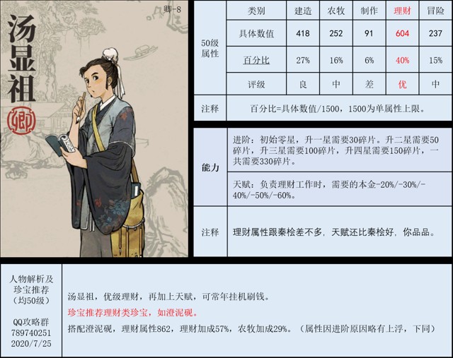 江南百景图人物图鉴大全 江南百景图人物属性及点评