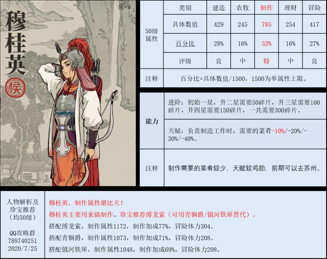 江南百景图人物图鉴大全 江南百景图人物属性及点评