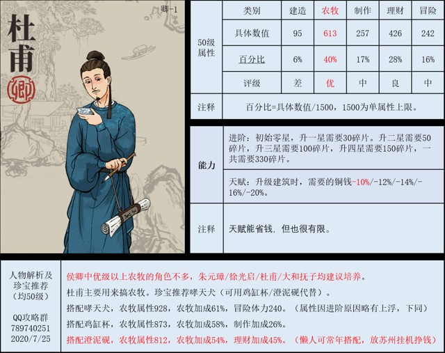 江南百景图人物图鉴大全 江南百景图人物属性及点评