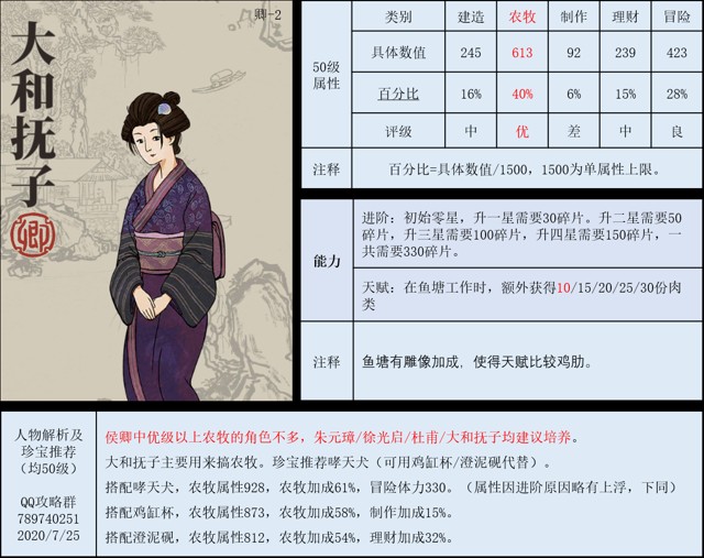 江南百景图人物图鉴大全 江南百景图人物属性及点评