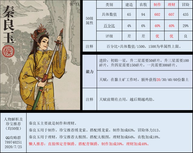 江南百景图人物图鉴大全 江南百景图人物属性及点评