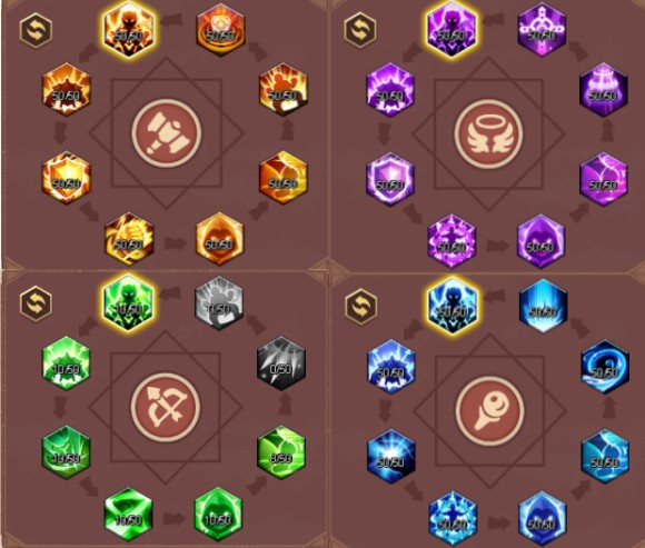 命运战歌公会科技攻略