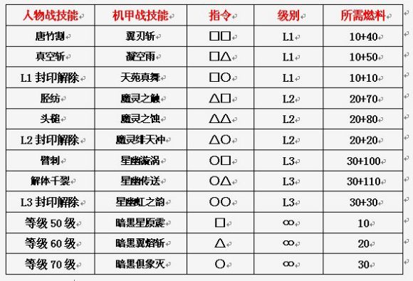 异度装甲《Xenogears》中文攻略