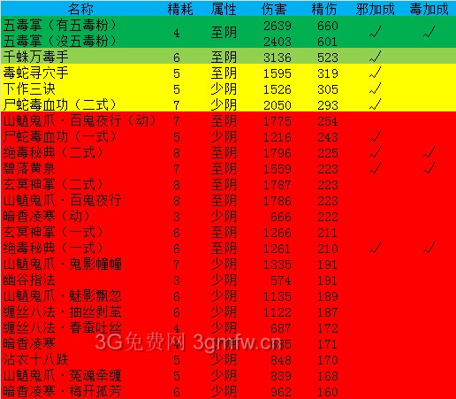 河洛群侠传《HeluoLegend》最强拳法学什么