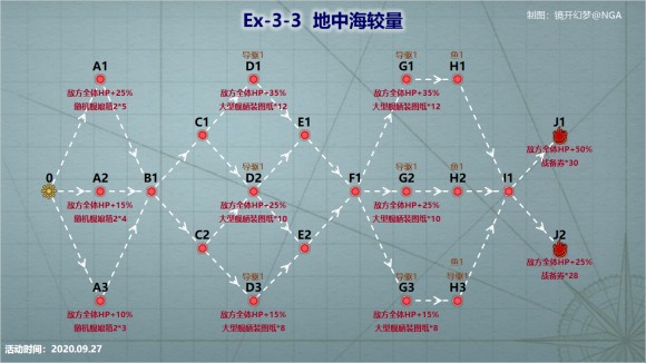 战舰少女R浩瀚的战场EX3攻略