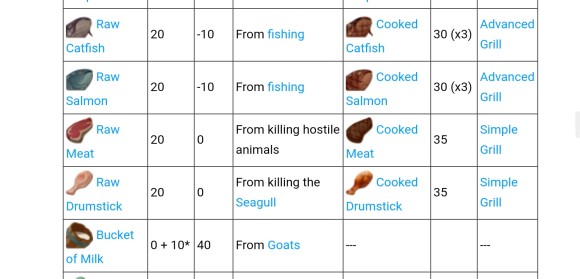 木筏求生《Raft》wiki资料