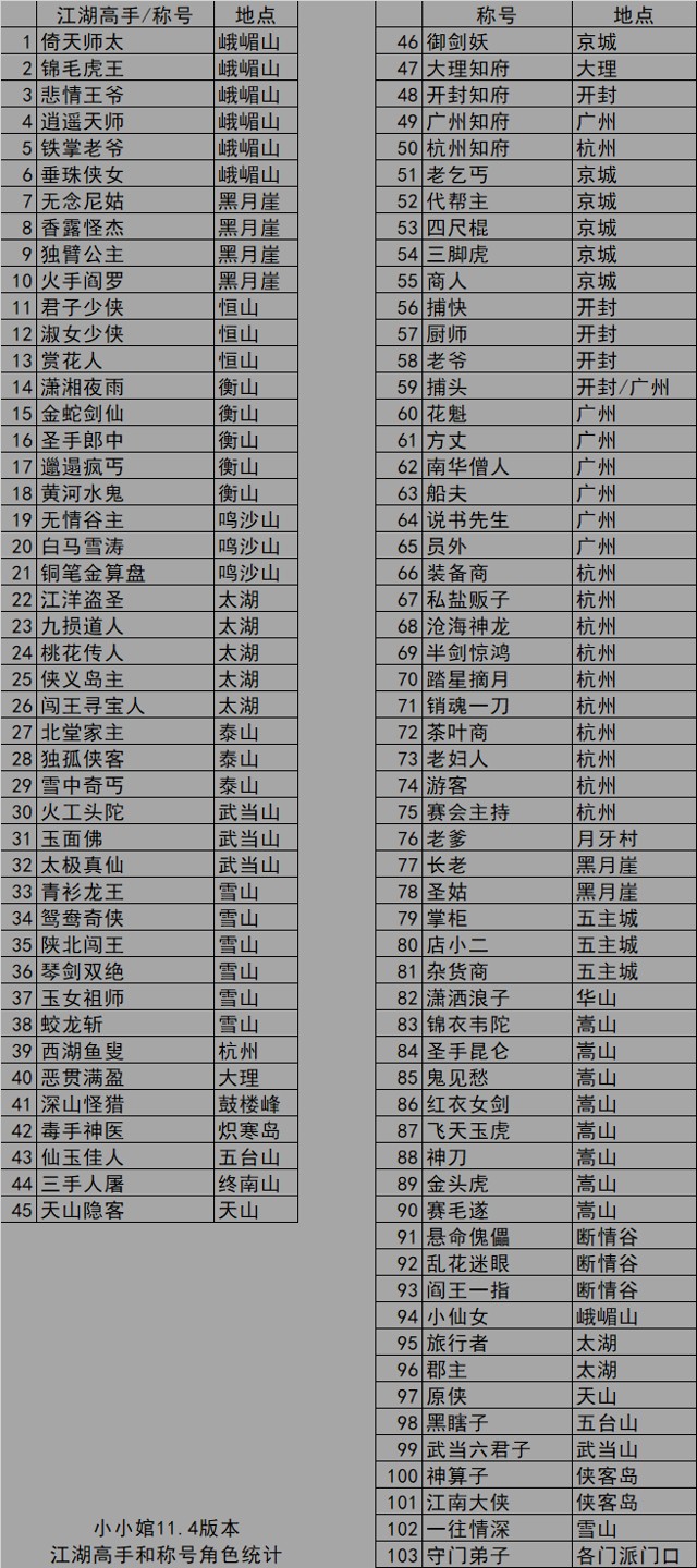 我的侠客江湖高手和称号怎么得?