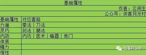 我的侠客开局天赋怎么选择?