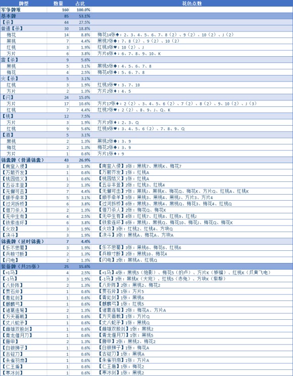 新三国杀22模式详细攻略