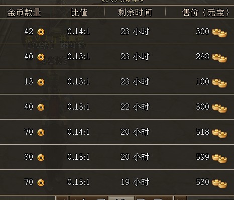 三国群英传2OL商人发财致富攻略