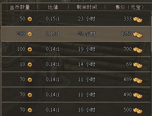 三国群英传2OL商人发财致富攻略