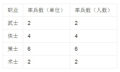 三国群英传2OL一转八职业带兵攻略