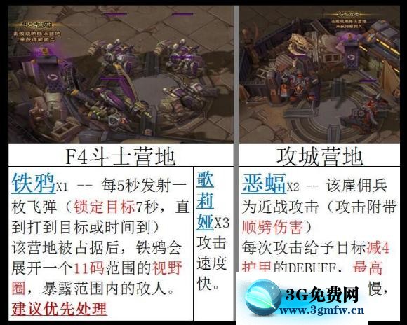 风暴英雄《HeroesOfTheStorm》弹头枢纽站攻略
