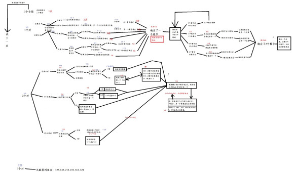 热血江湖北海冰宫内城副本攻略