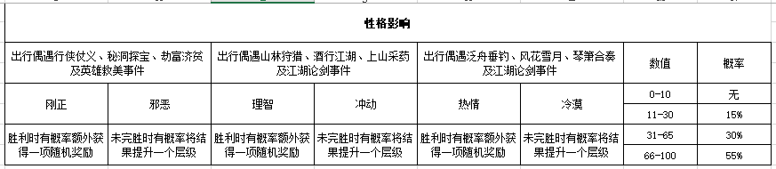 江湖悠悠NPC好感度及人物性格养成攻略