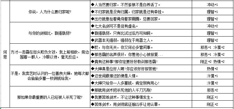 江湖悠悠NPC好感度及人物性格养成攻略