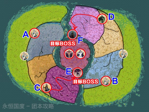 剑与远征《AFKArena》团本S3赛季图文攻略