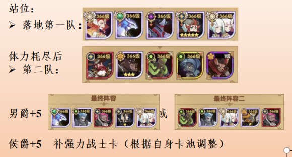 剑与远征《AFKArena》团本S3赛季图文攻略