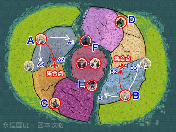 剑与远征《AFKArena》团本S3赛季图文攻略