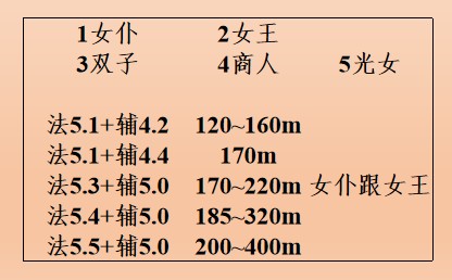 剑与远征《AFKArena》团本S3赛季图文攻略