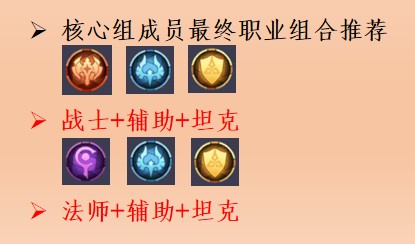 剑与远征《AFKArena》团本S3赛季图文攻略