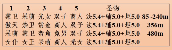 剑与远征《AFKArena》团本S3赛季图文攻略