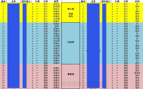 剑与远征《AFKArena》团本S3赛季图文攻略