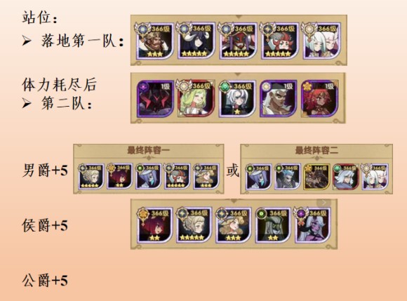 剑与远征《AFKArena》团本S3赛季图文攻略