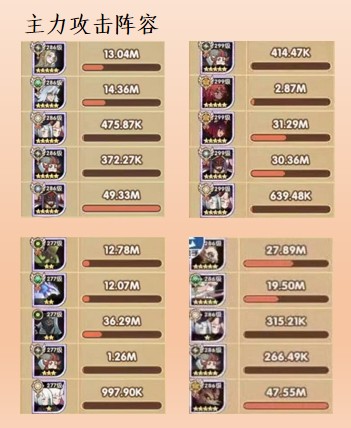 剑与远征《AFKArena》团本S3赛季图文攻略