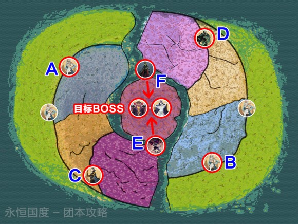 剑与远征《AFKArena》团本S3赛季图文攻略