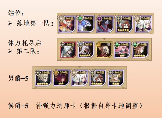 剑与远征《AFKArena》团本S3赛季图文攻略