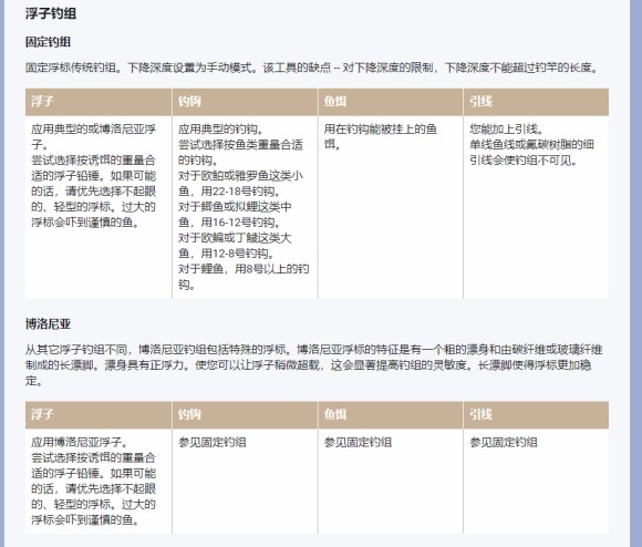 俄罗斯钓鱼4《RussianFishing4》主要攻略