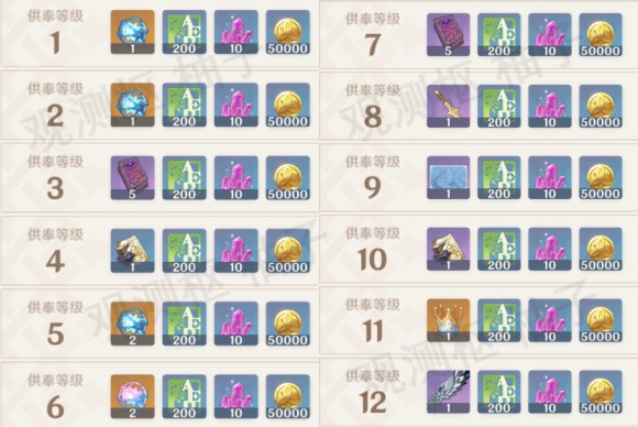 原神《Project》白垩与黑龙活动及雪山探索攻略