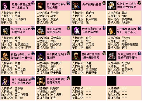 FC游戏《银白色沙加|魔界佣兵》图文攻略