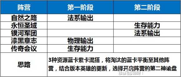 小冰冰传奇神谕罗盘玩法攻略