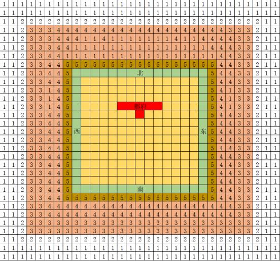 大秦帝国之帝国烽烟轩辕打城攻略