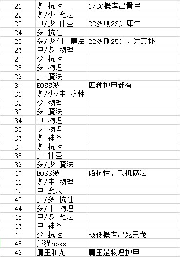 《绿色循环圈》技能流玩法攻略