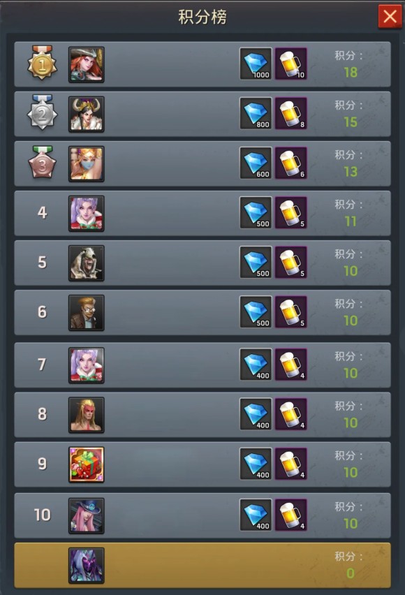 末日危机手游远征之路狂人攻略