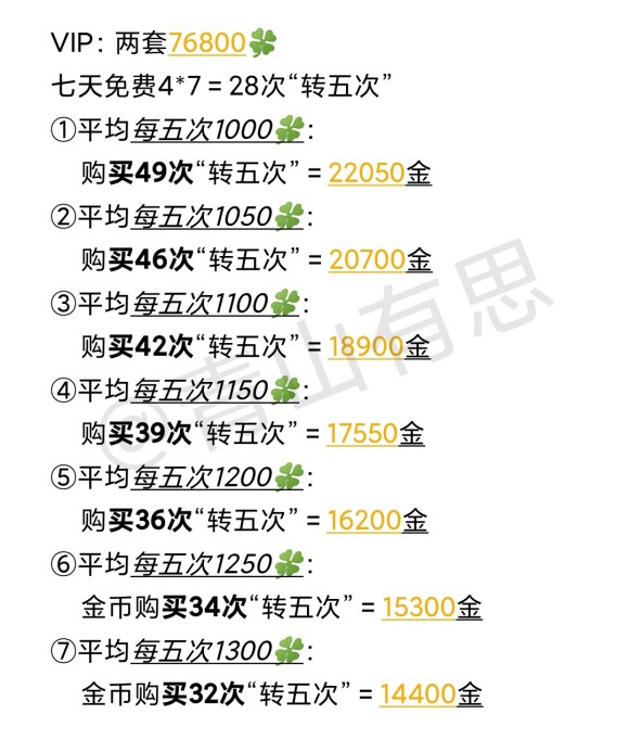 后宫秘史霓裳阁「凤鸾缔」活动攻略