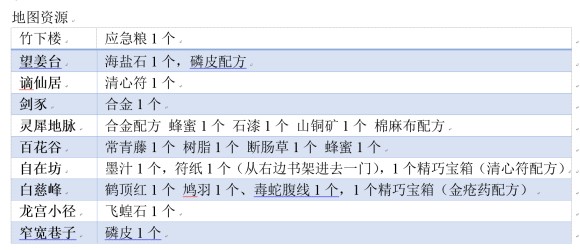 侠道游歌《SongsOfWuxia》好感度5心攻略