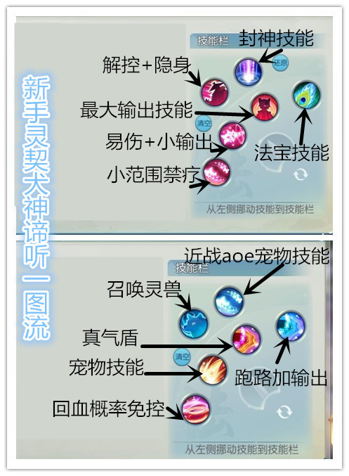 诛仙手游灵契职业攻略