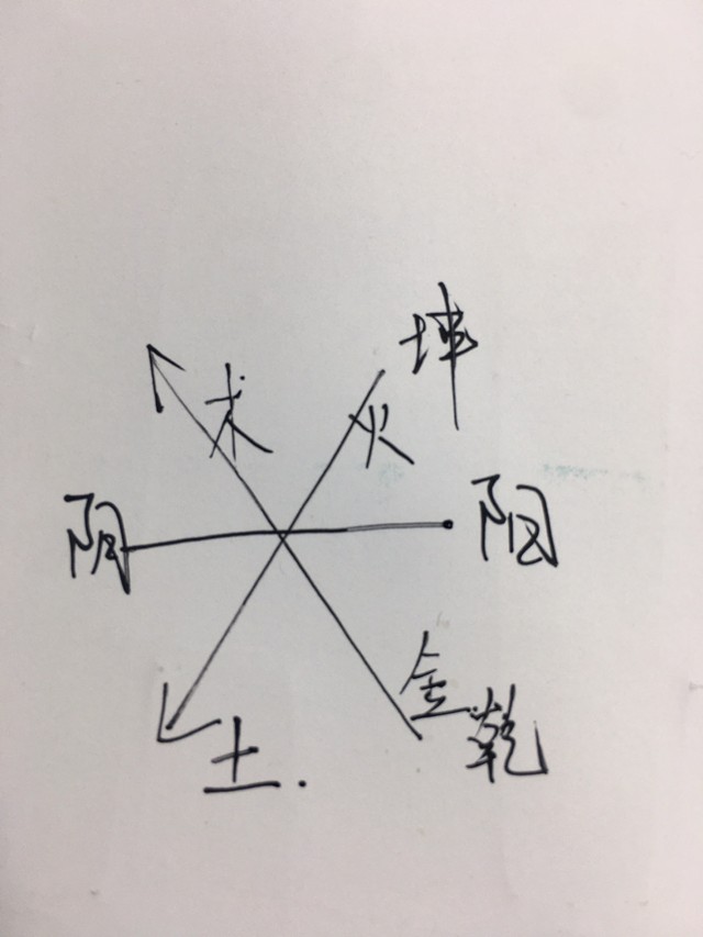 《纸嫁衣》第二章佛像摆放的逻辑解法