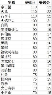 妙奇星球观光团攻略