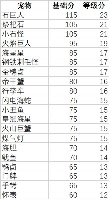 妙奇星球观光团攻略