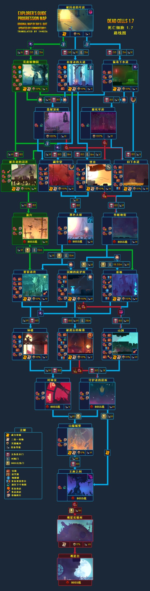 重生细胞《DeadCells》重点符文获取攻略